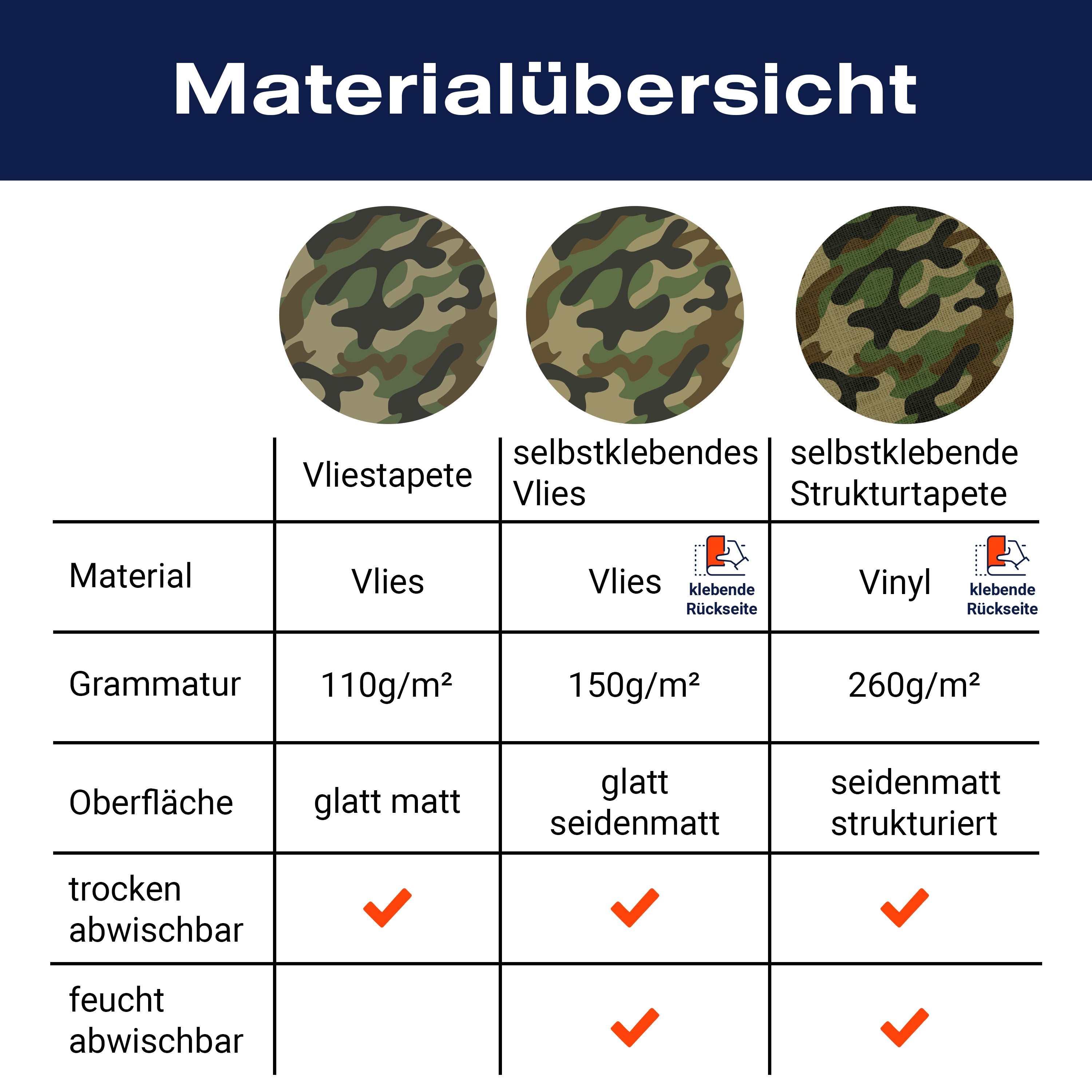 Fototapete Flecktarn Tarn khaki M6169 - Bild 8 Fototapete Flecktarn Tarn khaki M6169 - Bild 8