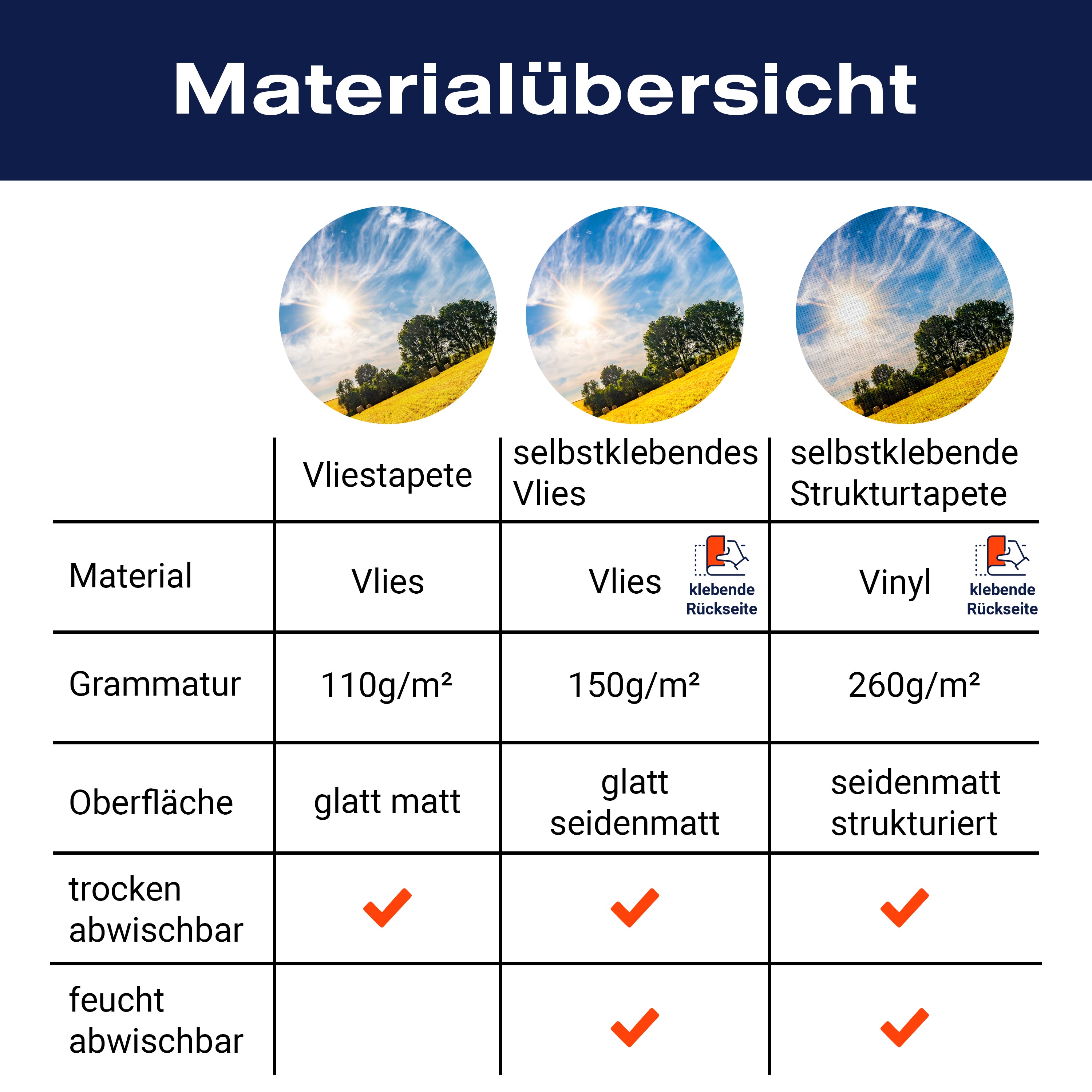 Fototapete Feld Strohballen Natur M6175 - Bild 8 Fototapete Feld Strohballen Natur M6175 - Bild 8