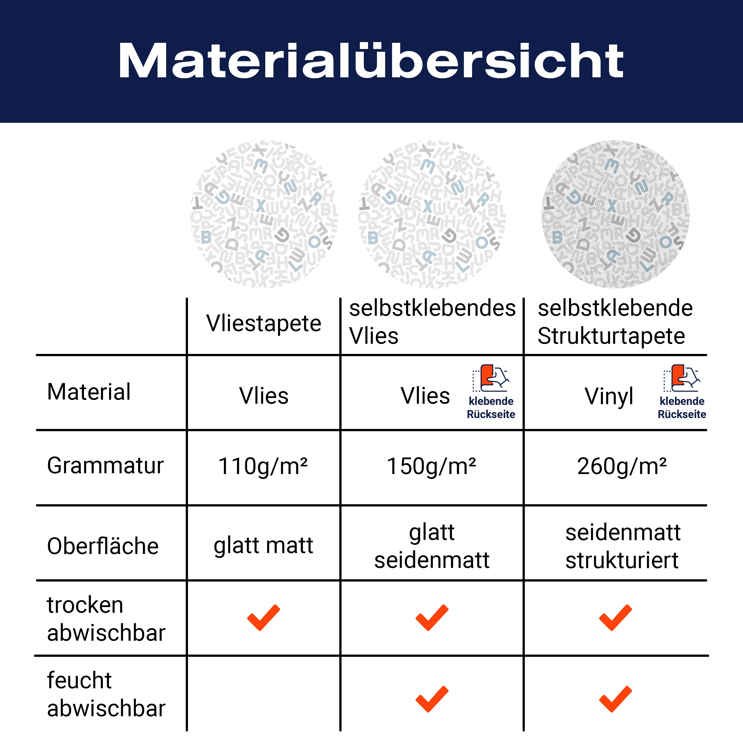 Fototapete Alphabet blau grau M6432 - Bild 8 Fototapete Alphabet blau grau M6432 - Bild 8
