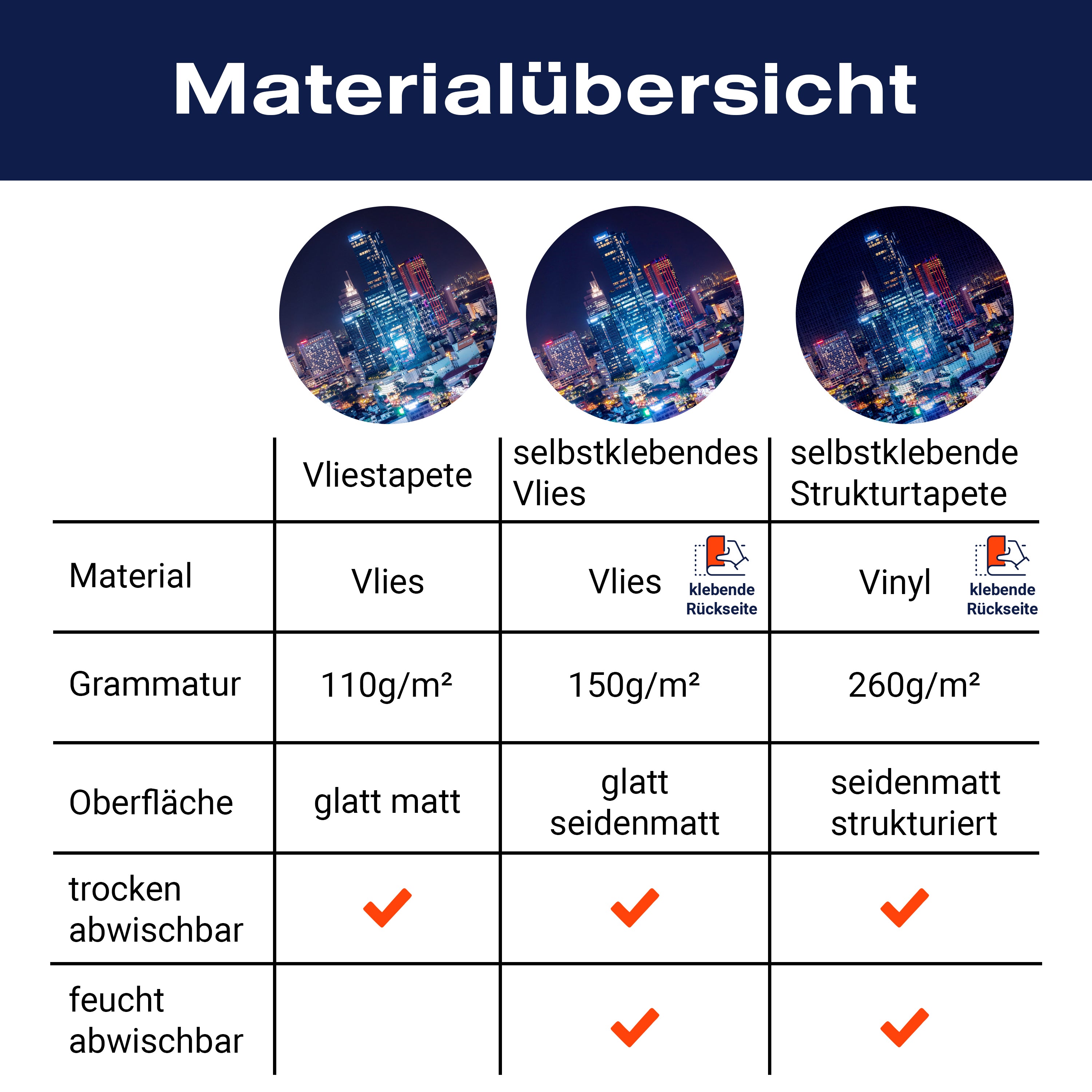 Fototapete Saigon Nacht Skyline M6532 - Bild 8 Fototapete Saigon Nacht Skyline M6532 - Bild 8