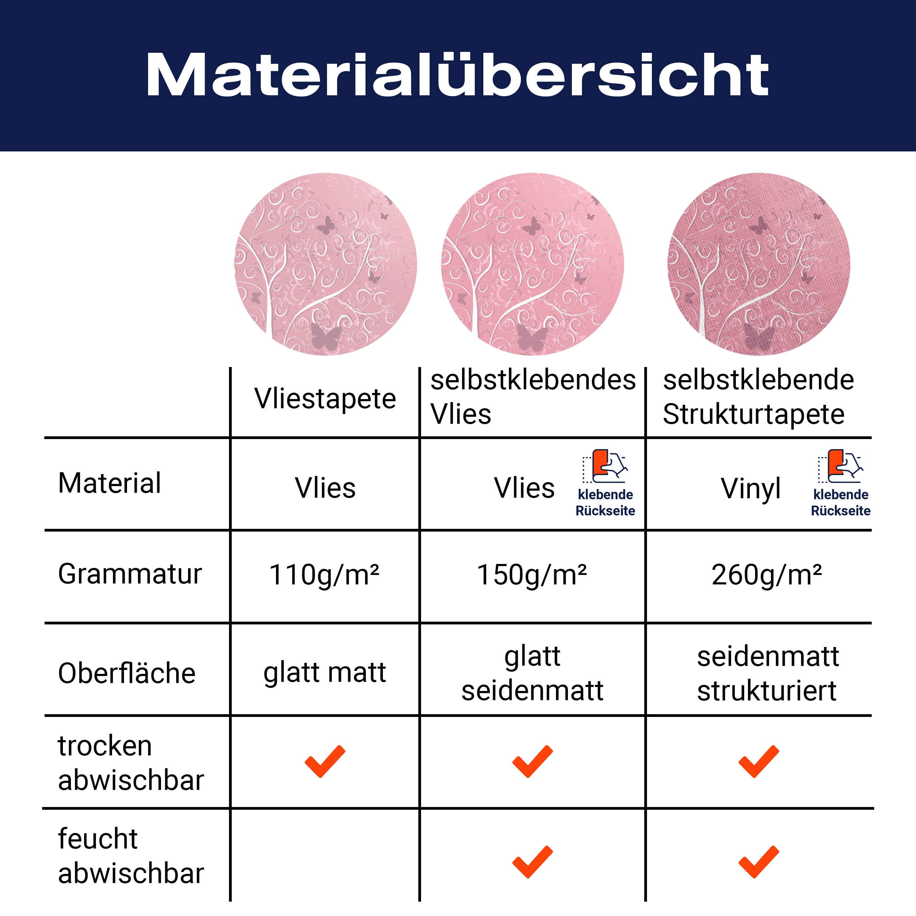 Fototapete Elfen Schmetterlinge rosa M6586 - Bild 8 Fototapete Elfen Schmetterlinge rosa M6586 - Bild 8