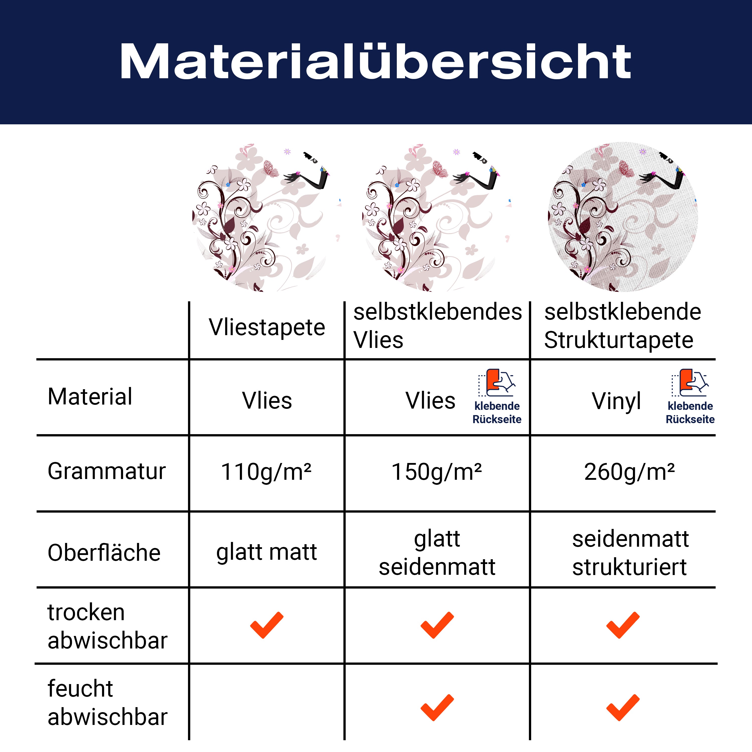 Fototapete Blumenfee Elfe Schmetterlinge M6592 - Bild 8 Fototapete Blumenfee Elfe Schmetterlinge M6592 - Bild 8
