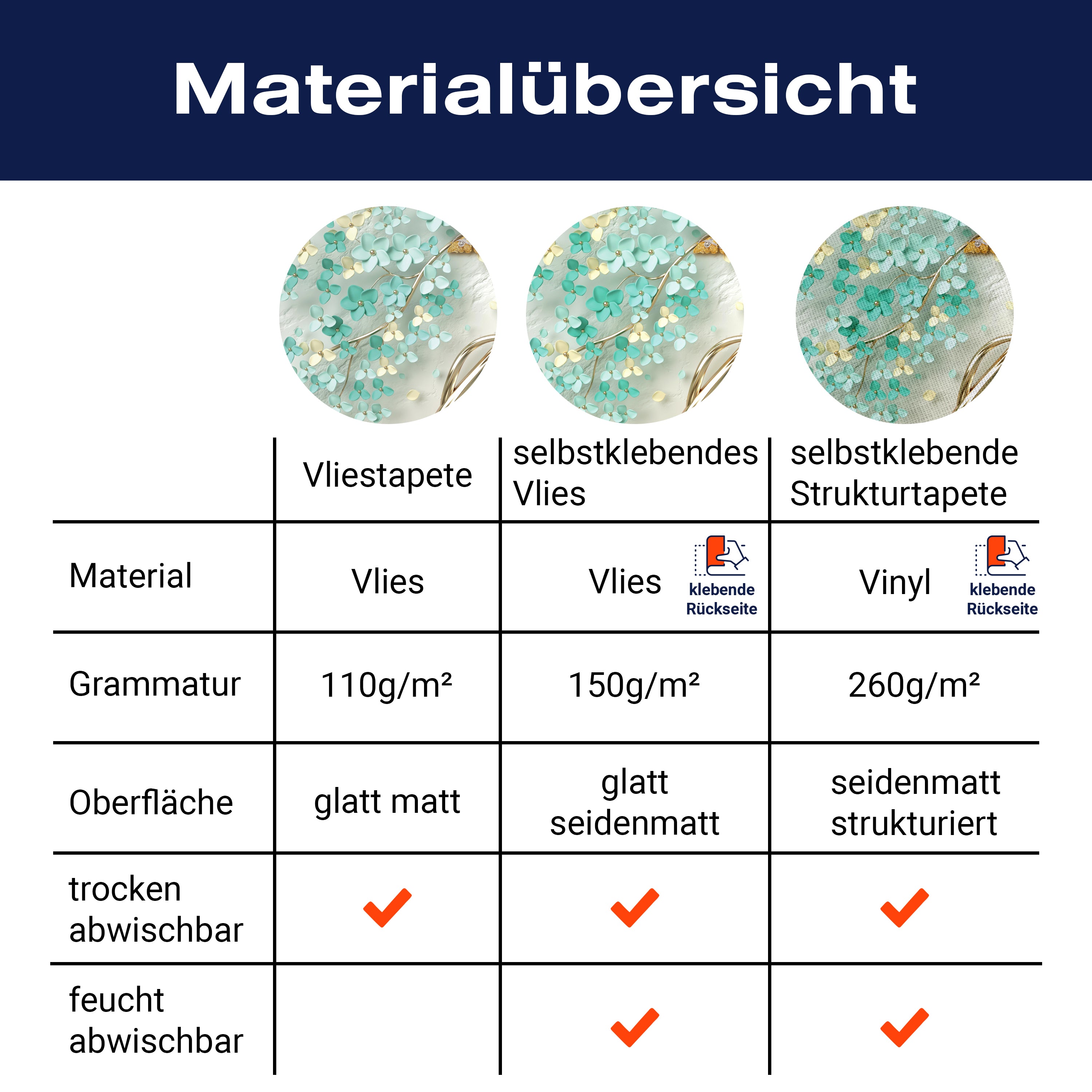 Fototapete Blütenbaum Schmetterlinge türkis M6610 - Bild 8 Fototapete Blütenbaum Schmetterlinge türkis M6610 - Bild 8