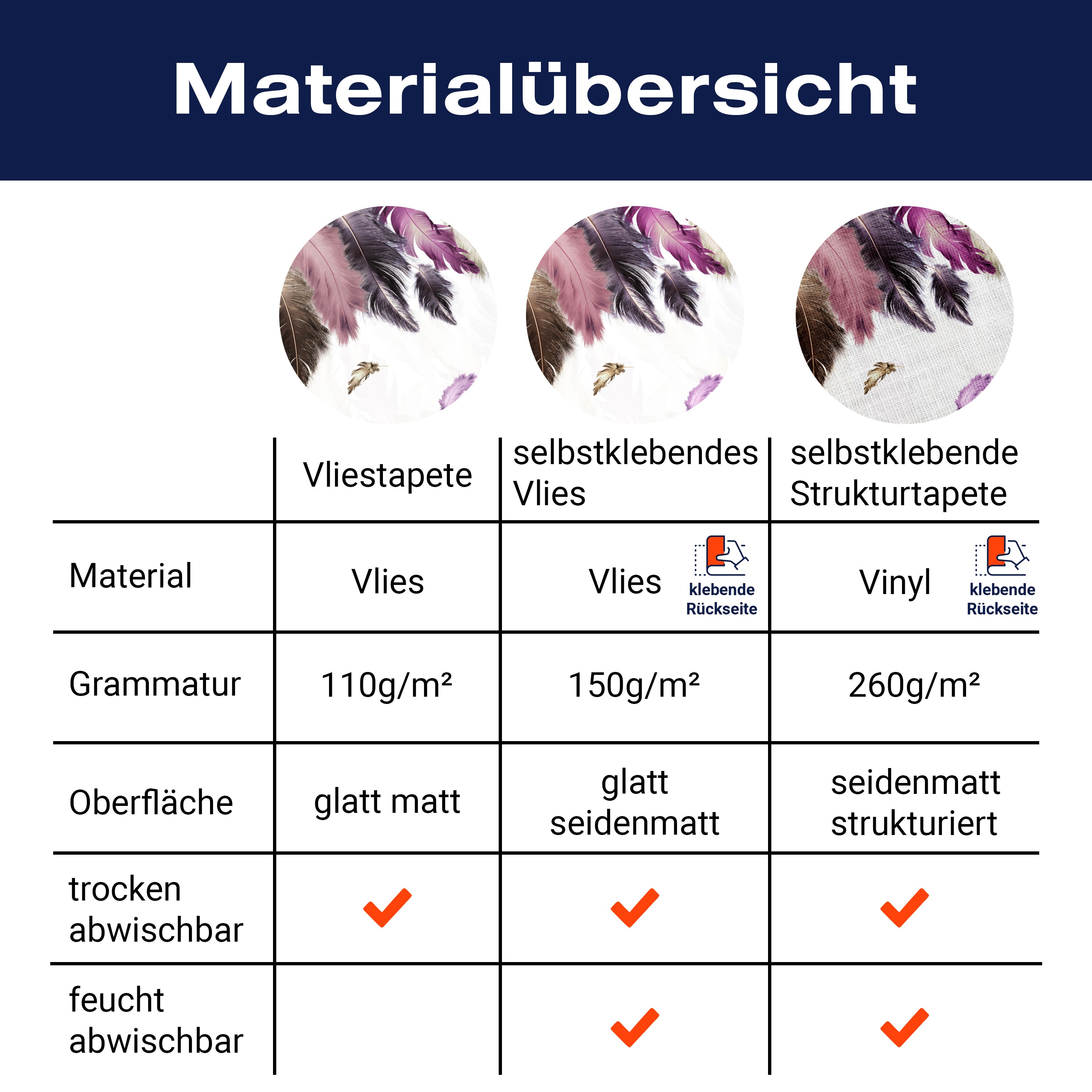 Fototapete bunte Federn rosa violett M6634 - Bild 8 Fototapete bunte Federn rosa violett M6634 - Bild 8