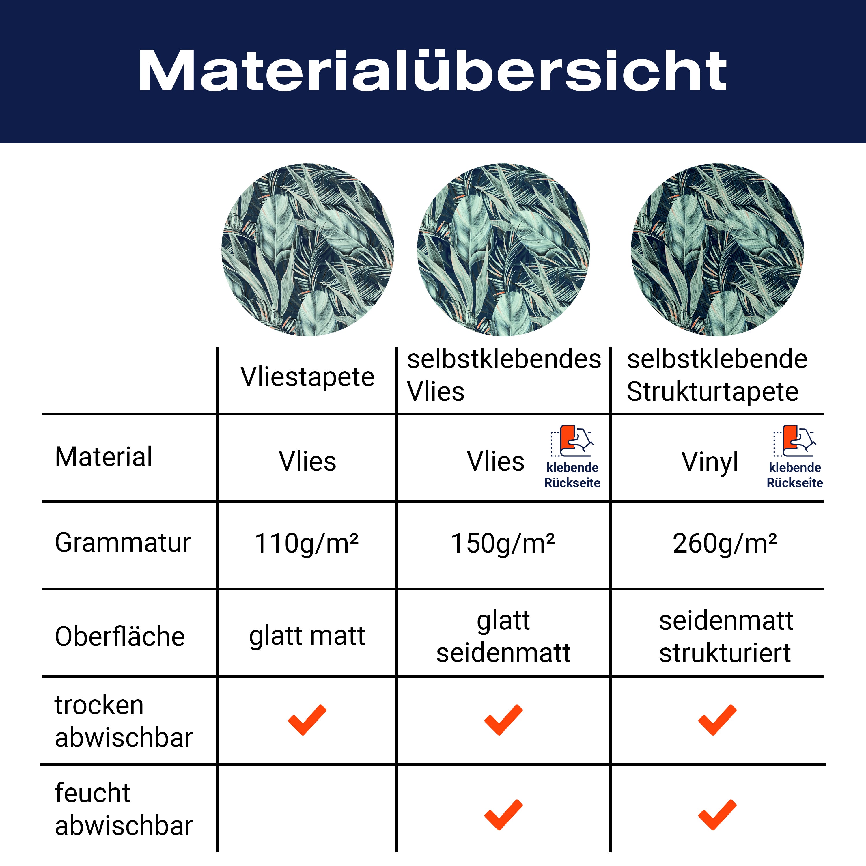 Fototapete Vintage Dschungel Blätter M6834 - Bild 8 Fototapete Vintage Dschungel Blätter M6834 - Bild 8