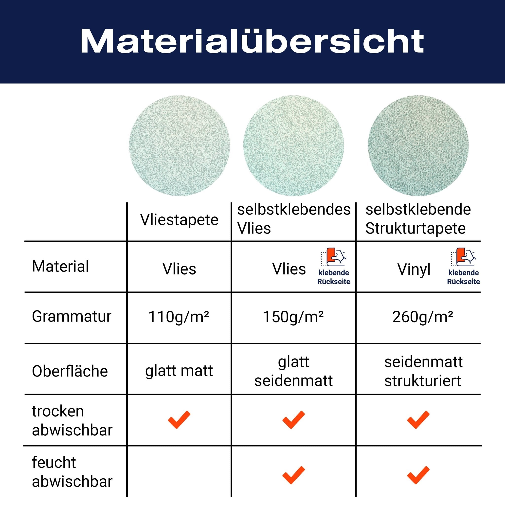 Fototapete Ornamente Pastell Verlauf M6925 - Bild 8 Fototapete Ornamente Pastell Verlauf M6925 - Bild 8