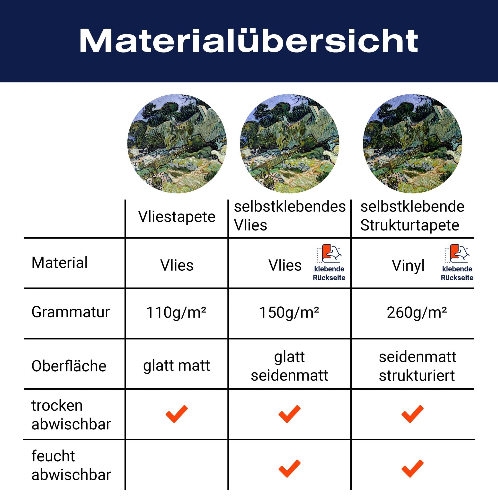 Fototapete Strohgedeckte Häuser - Vincent van Gogh M6947 - Bild 8 Fototapete Strohgedeckte Häuser - Vincent van Gogh M6947 - Bild 8