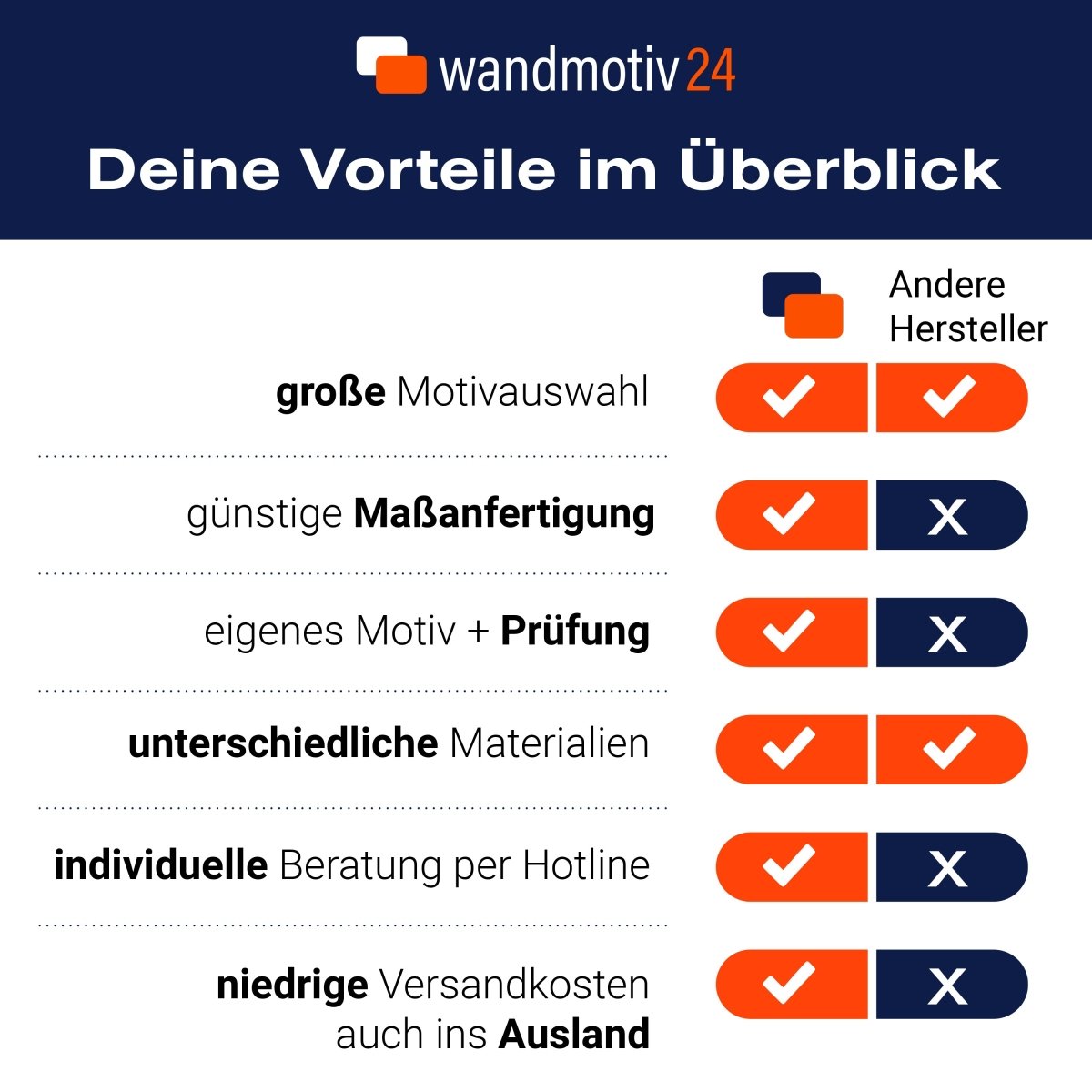 Küchenrückwand abstraktes geometrisches Muster M1430 entdecken - Bild 10