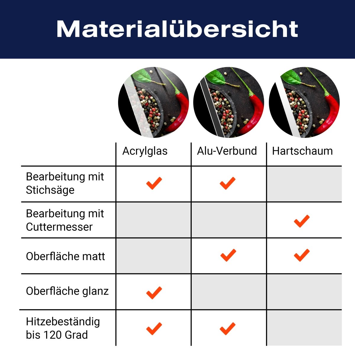 Küchenrückwand Gewürze, Tee, Holzteller M1429 entdecken - Bild 8