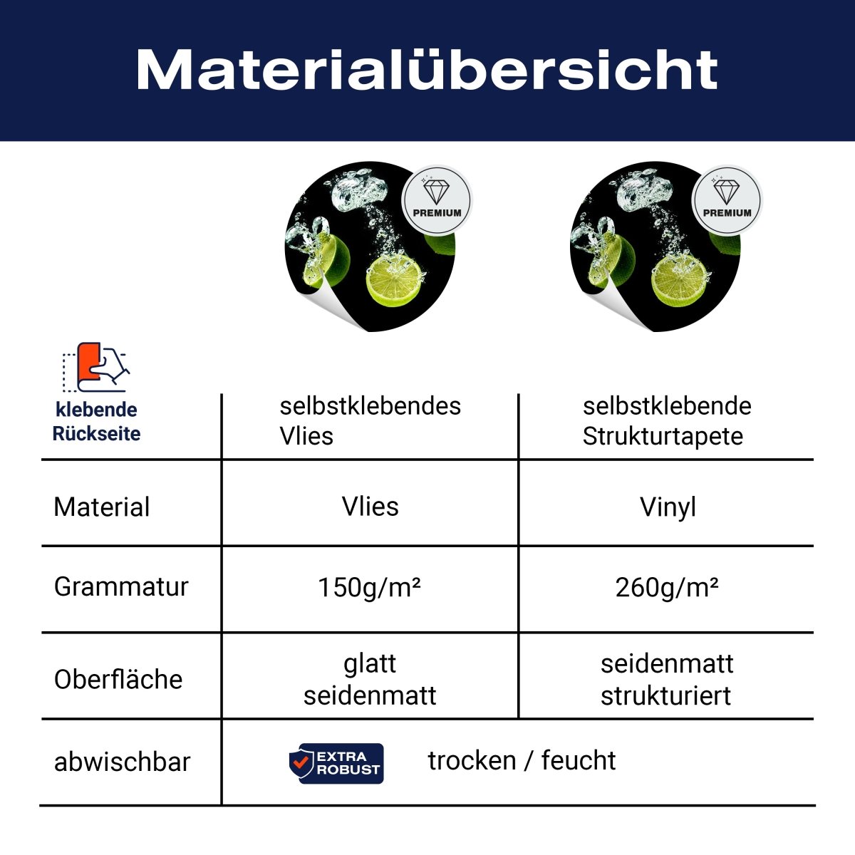 Panorama-Fototapete Obst im Wasser, Luftblasen M0016 - Bild 8 Panorama-Fototapete Obst im Wasser, Luftblasen M0016 - Bild 8