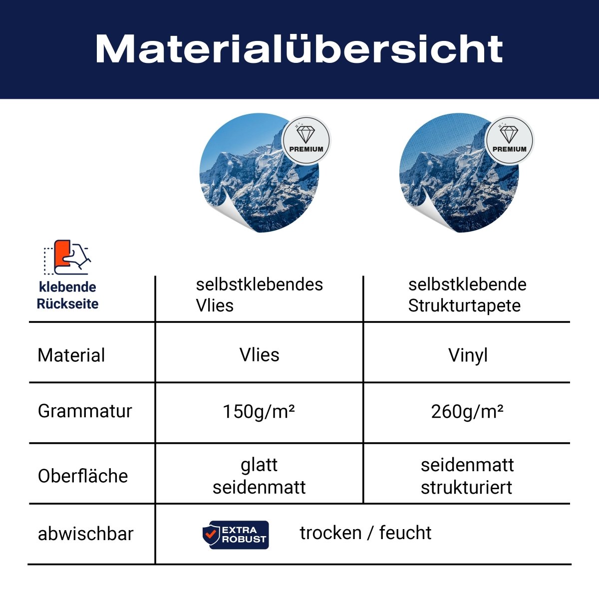 Panorama-Fototapete verschneite Schweizer Alpen M0041 - Bild 8 Panorama-Fototapete verschneite Schweizer Alpen M0041 - Bild 8