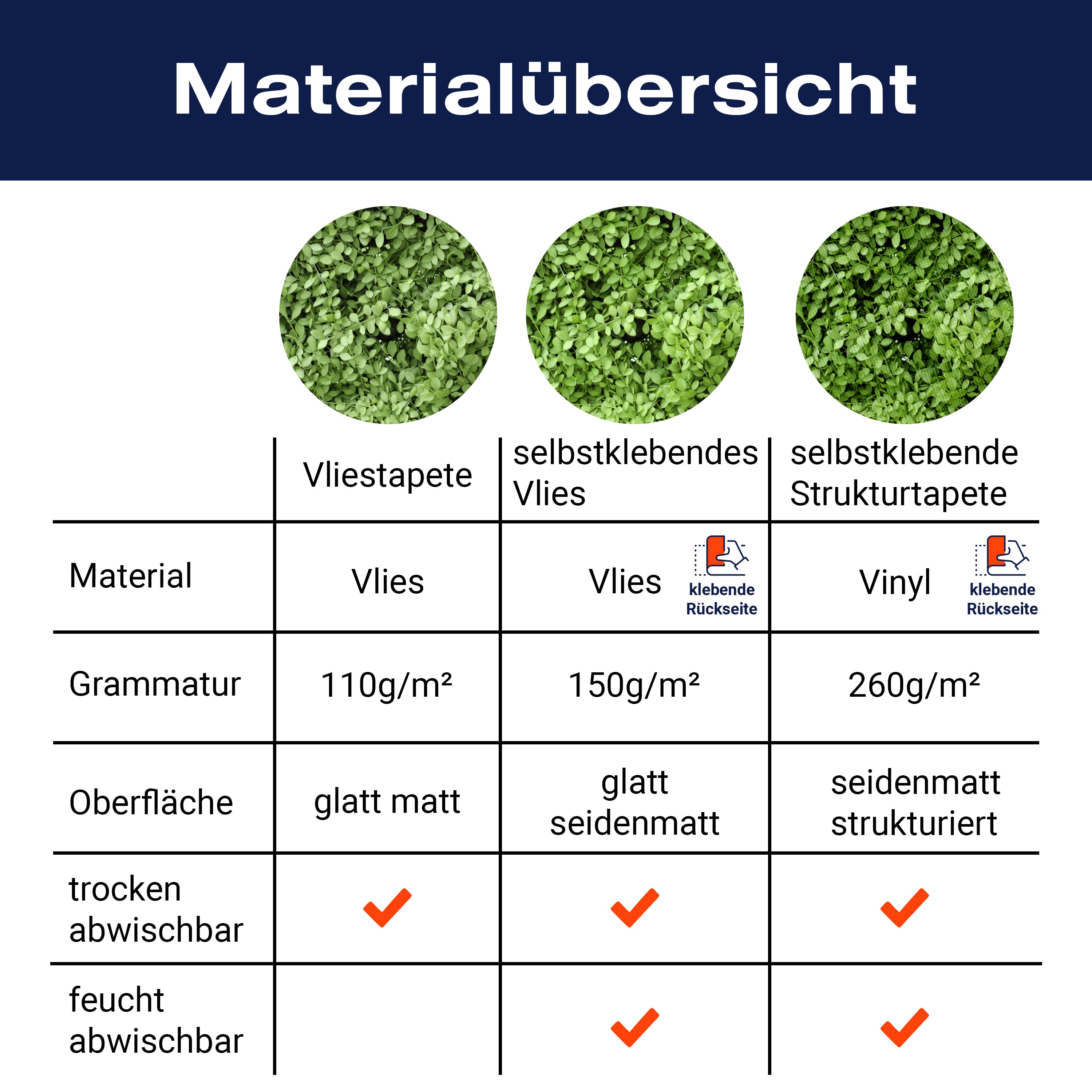 Fototapete Grüne Blätter Wand M1045 - Bild 8 Fototapete Grüne Blätter Wand M1045 - Bild 8