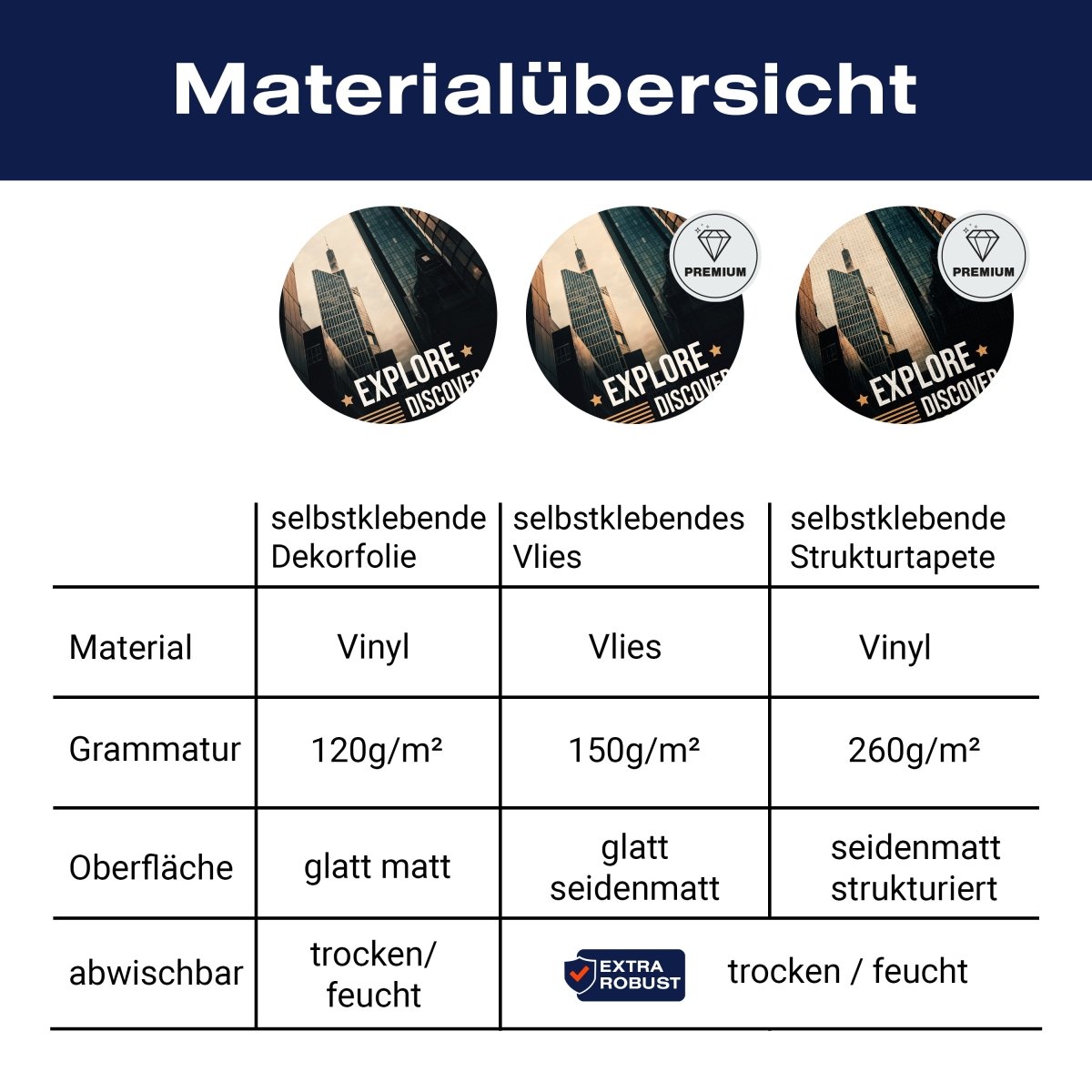 Türtapete Motivation, Journey M1520 - Bild 9 Türtapete Motivation, Journey M1520 - Bild 9