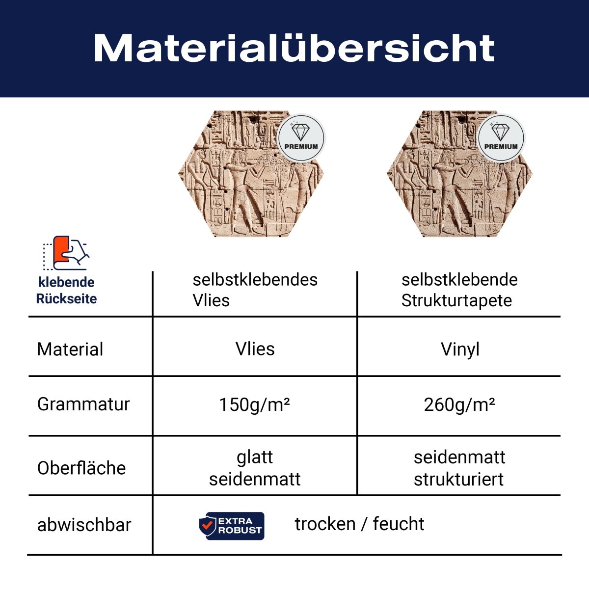 Hexagon-Fototapete Wand mit Hieroglyphen M0004 - Bild 8