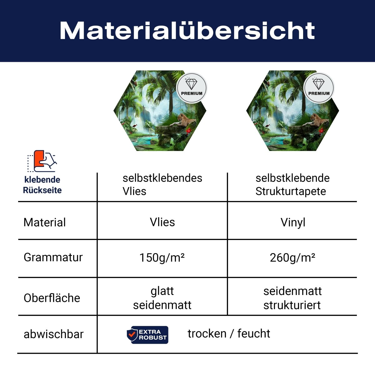 Hexagon-Fototapete Jaguar im Dschungel M0030 - Bild 8