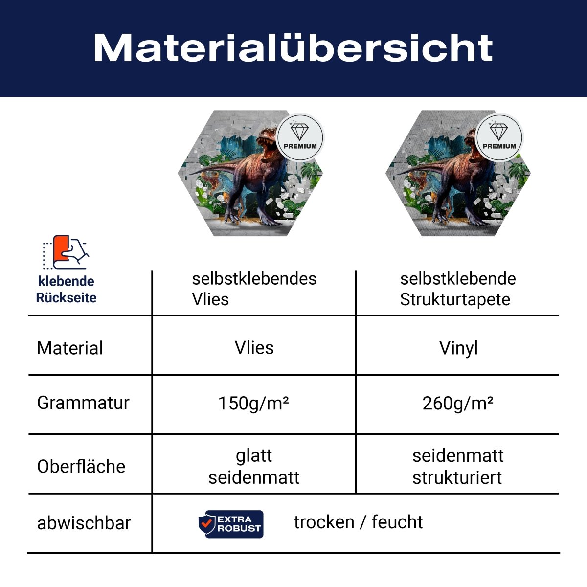 Hexagon-Fototapete Wanddurchbruch mit Dinosauriern M0038 - Bild 8